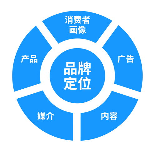 互聯網企業的數據化迭代與應用 驅動增長的核心引擎