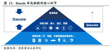 百家風控公司揭秘系列八 掌控支付場景與億級數據的新國都信聯，如何在軟件外包服務中突圍？